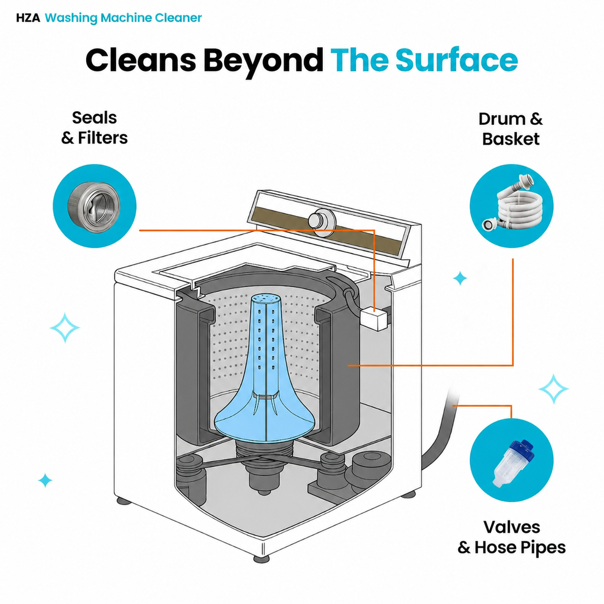 🐾 Your Washing Machine Is Dirtier Than You Think… 😱